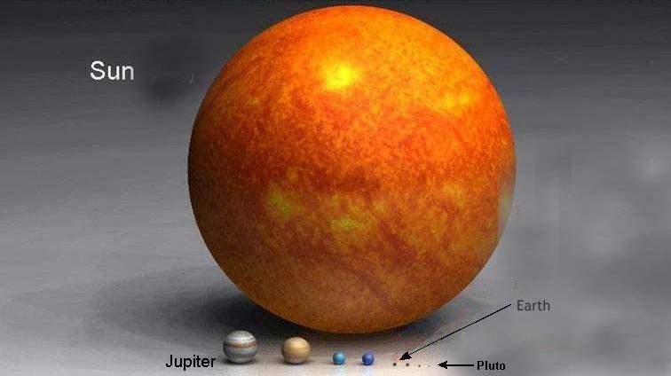 planet sizes comparison